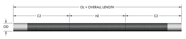 MHI-RX1 and dumbbell heating element