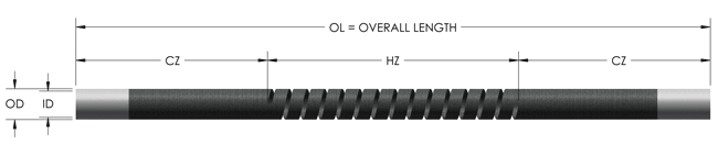 Silicon carbide X type heating element