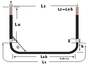 Square heating element