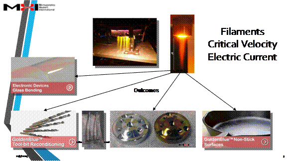 Cascade eIon Possibilities