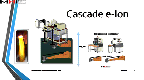 Plasma Models