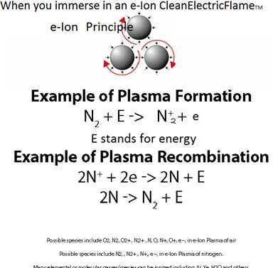 example of ionization and recombination