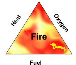 Airtorch for Combustion Studies and Simulation