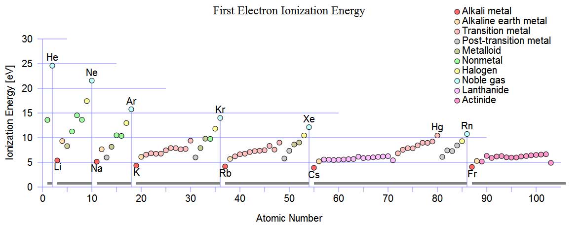 Plasma ionization deals