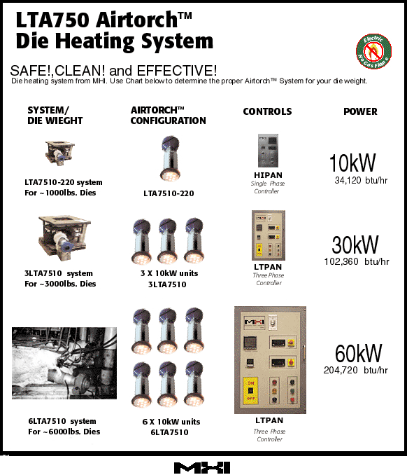 MHI Modern Die Heating