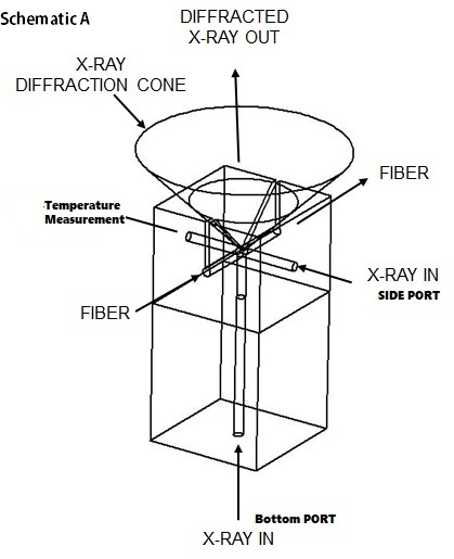 Microheater tube X Ray