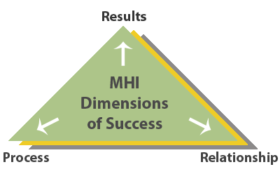 MHI success with customers