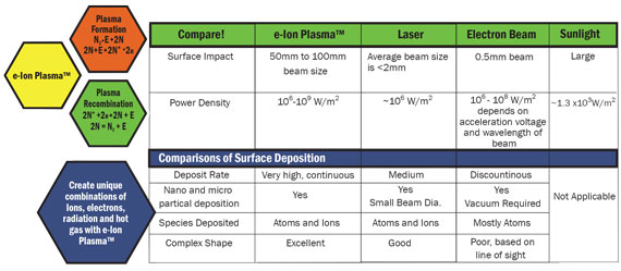 MHI Cascade e-Ion Compare