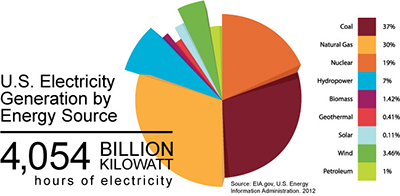 Electric Powere Source