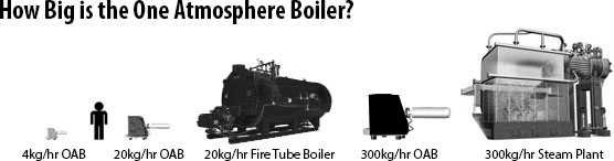 Industrial Steam Generators Comparison
