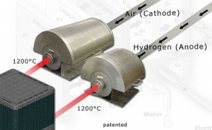 Fuel Cells