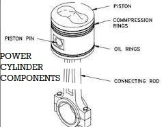 What are power cylinder components