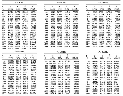 Steam Table 10kPa To 400kPa 1 