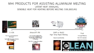 Aluminum Melting Overview with MHI products