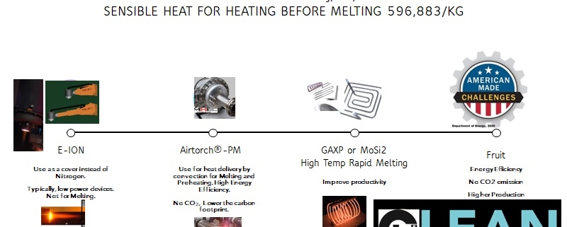 Aluminum Melting Overview with MHI products