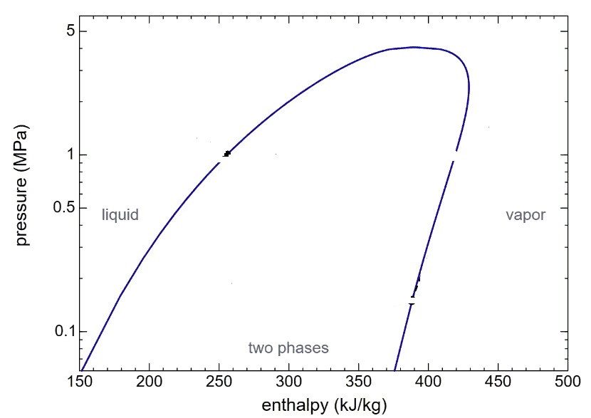 Introduction to Steam and Humidity, Steam Generators and their ...